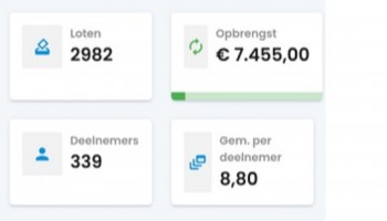 Laatste week van de Grote Nieuwbouw Loterij! 