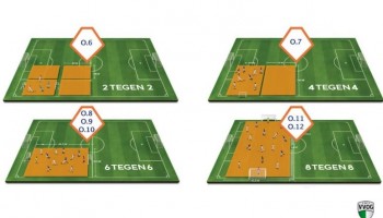 Amateurvoetbal kiest voor vernieuwing pupillenvoetbal